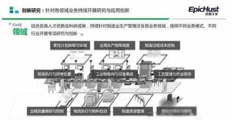 MES系統(tǒng)在智能工廠建設中的技術推廣與應用定位