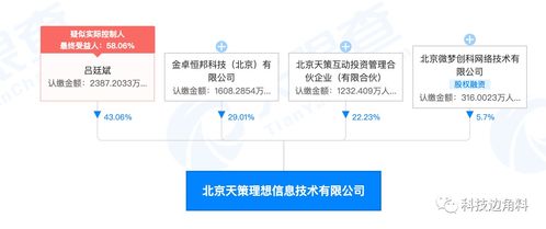 微博等聯合成立北京天策理想技術公司，持股5.7%專注計算機信息技術開發