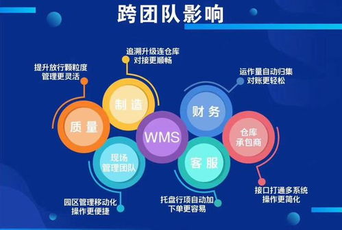 科技賦能供應(yīng)鏈 為何科箭、家樂福、達(dá)能飲料與索尼共選計(jì)算機(jī)信息技術(shù)開發(fā)